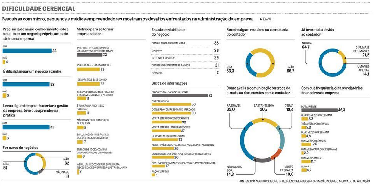 dificuldade-gerencial