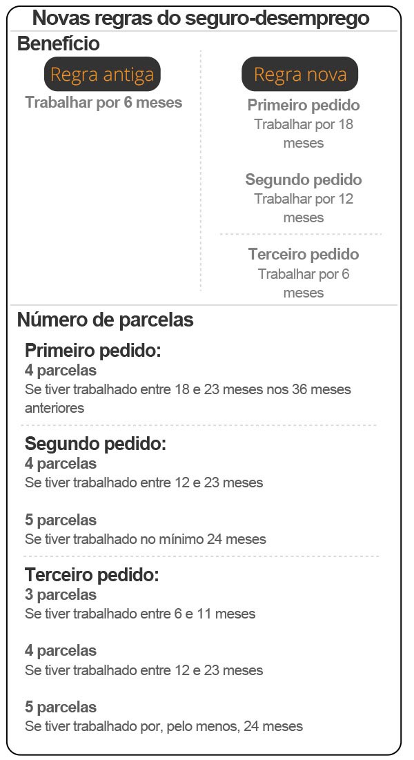 segurodesemprego